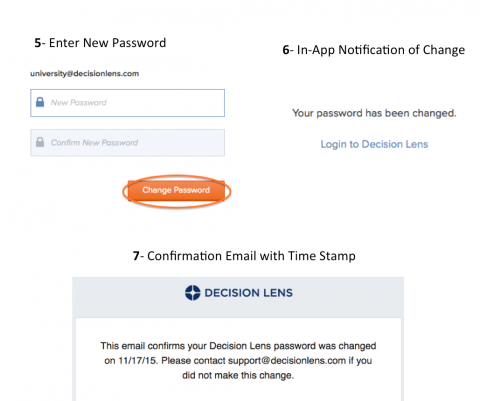 Vision Line User Cannot Update Password Managing Users